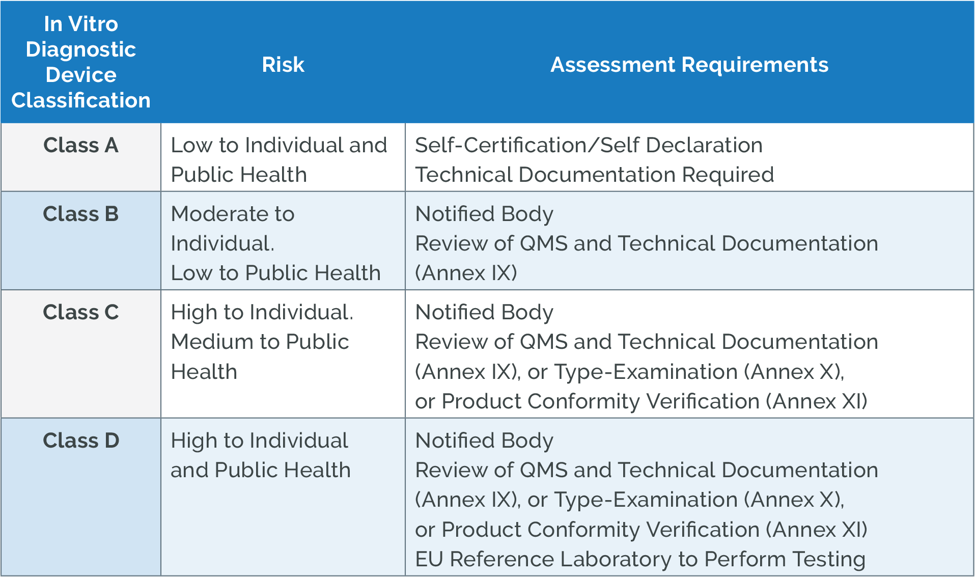 EU-IVDR-Class-Risk-Assessment-Requirements EU-IVDR Class Risk Assessment Requirements