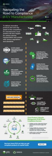 EV Compliance Infographic