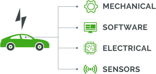 EV Graphic-Mechanical, Software, Electrical, Sensors
