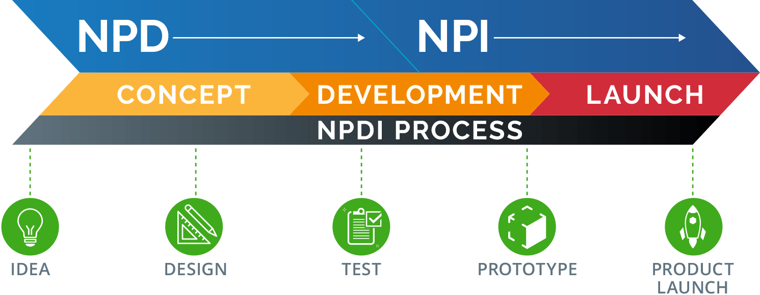 NPD-NPI Process
