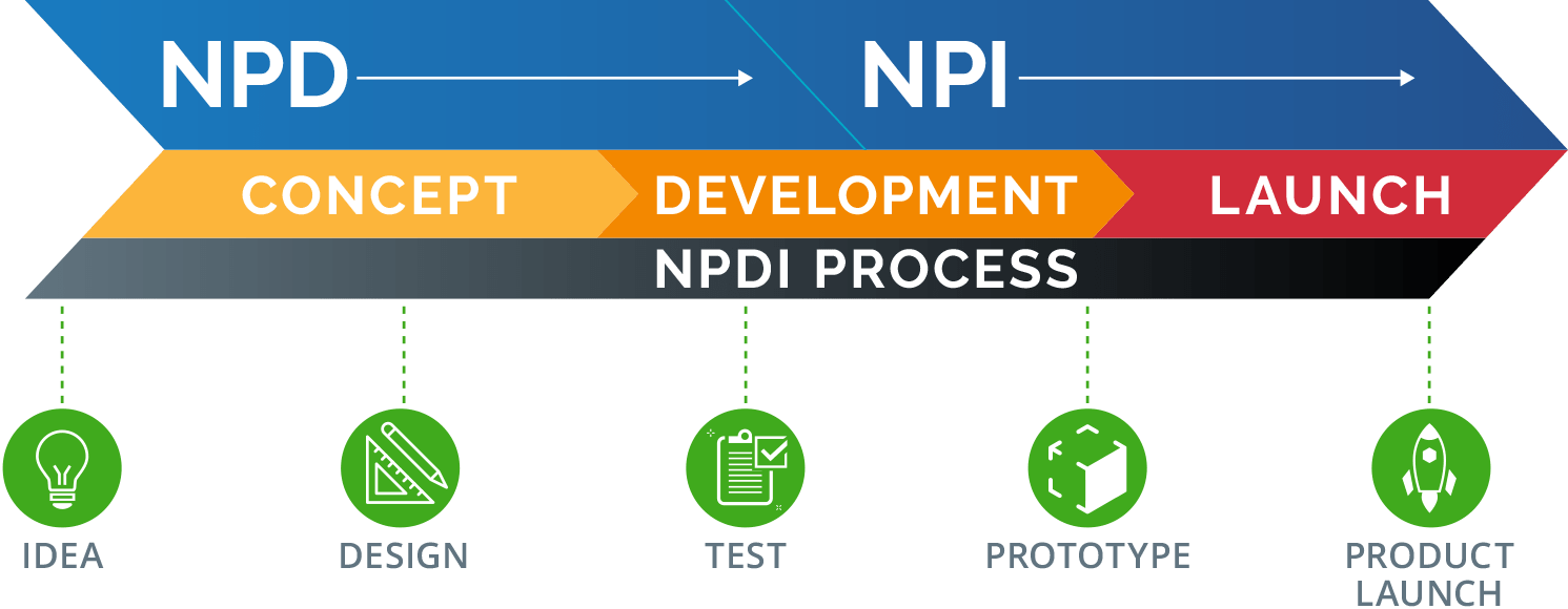 NPD-NPI Process