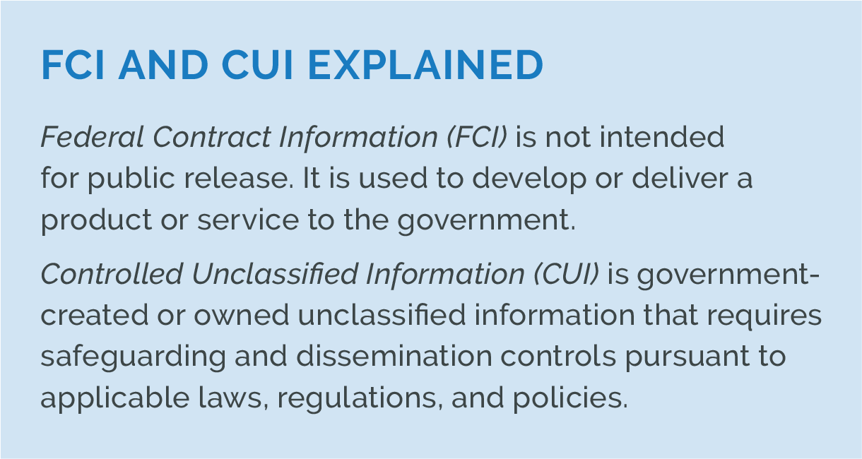 FCI and CUI Explained