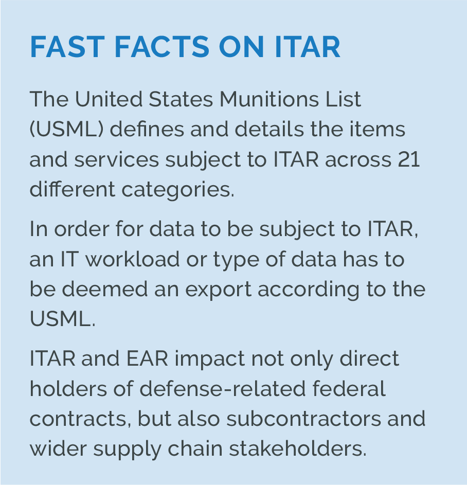 FAST FACTS ON ITAR