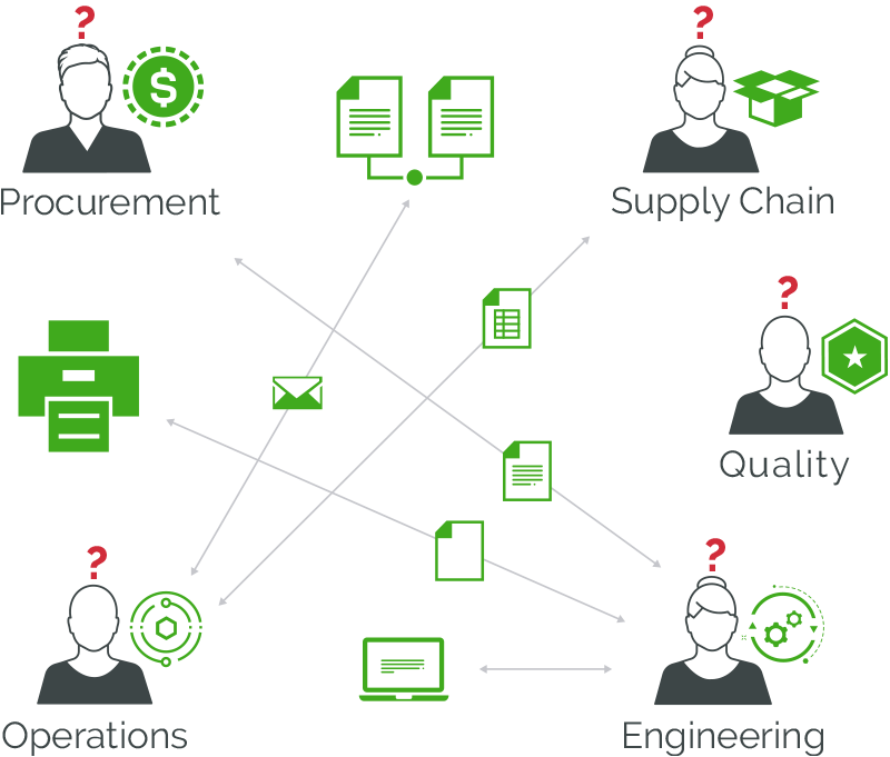 Graphic-Paper, email, and fax create information silos and communication gaps