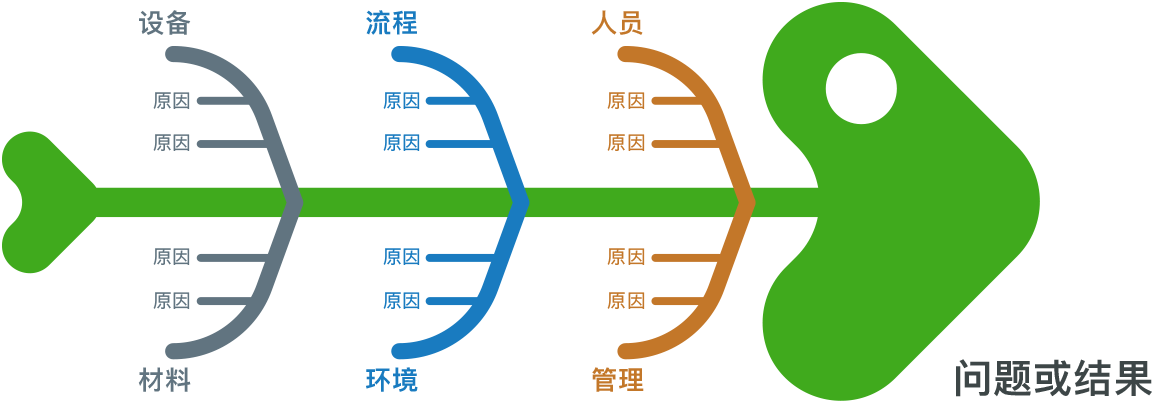 工程变更管理流程图