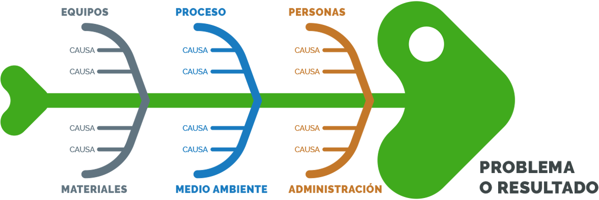 Diagrama de flujo de la administración de cambios de ingeniería