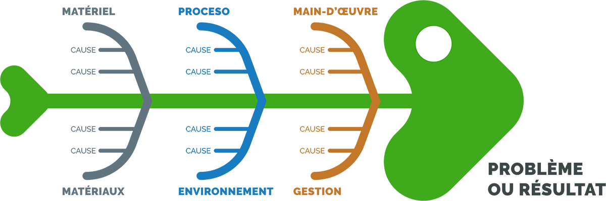 Engineering Change Management Flowchart