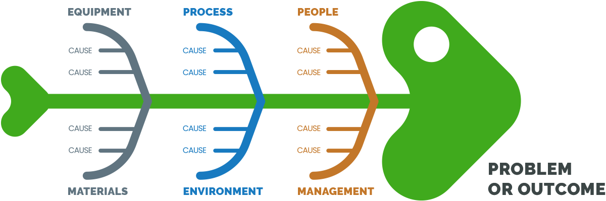 Engineering Change Management – Flussdiagramm
