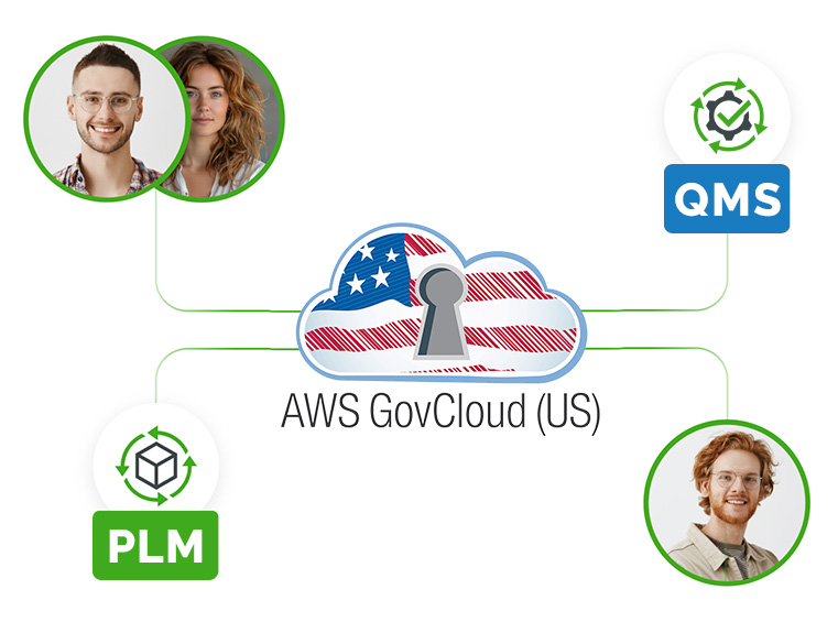 Bild – Avatare von Stakeholdern, PLM und QMS, die durch dünne Linien miteinander verbunden sind, welche das AWS GovCloud-Logo umgeben und die Zusammenarbeit verdeutlichen