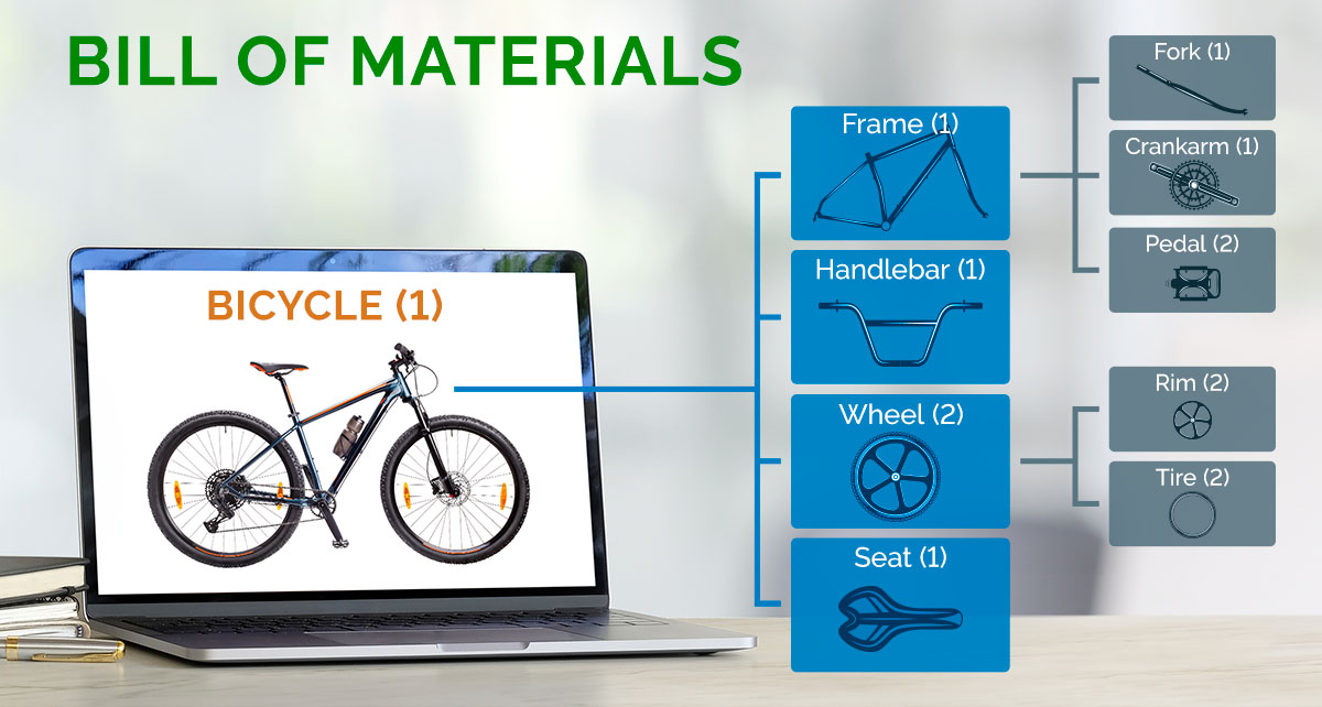 Bill of Materials Illustration