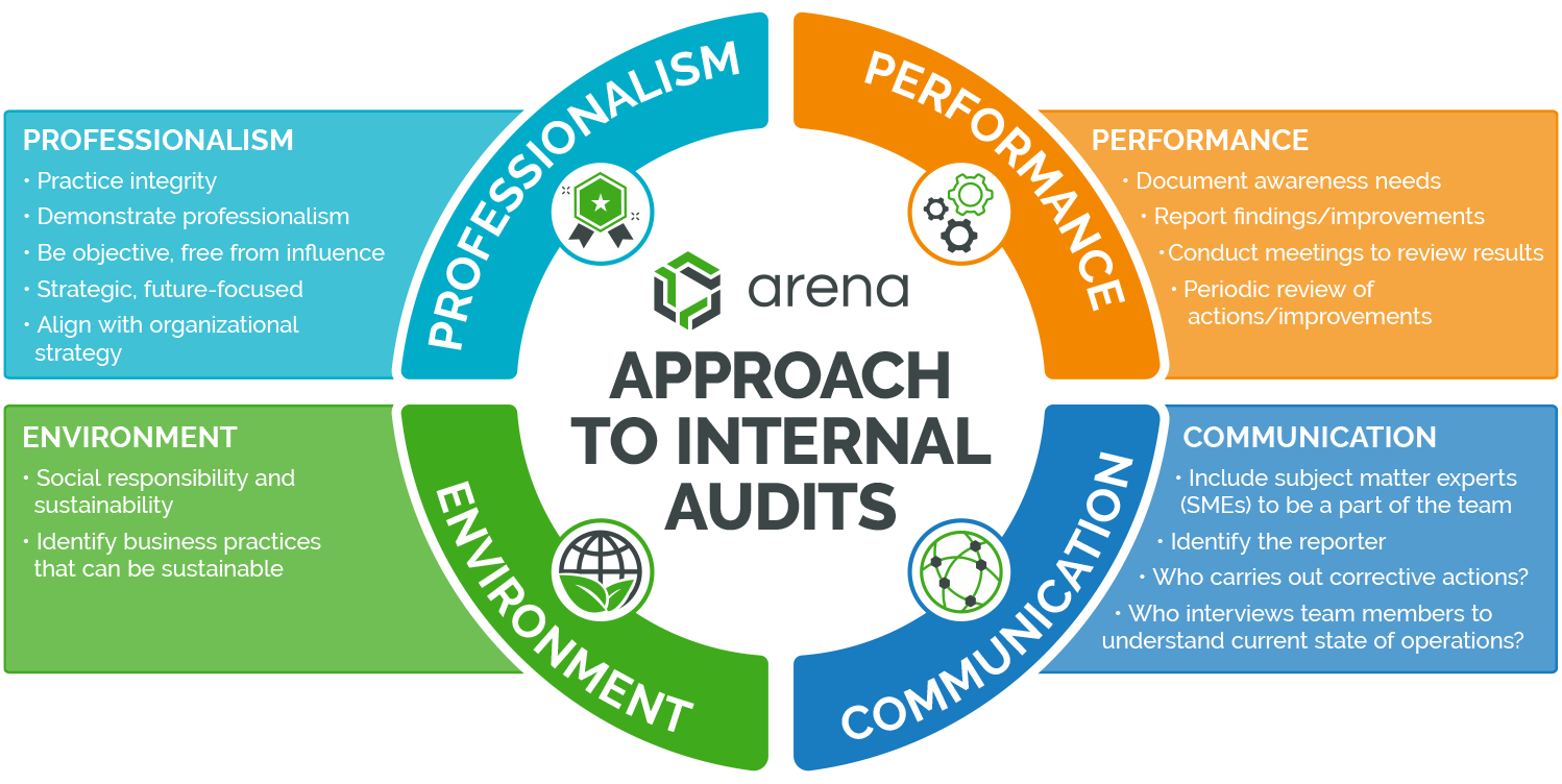 What Is Quality Audit What Is Quality Audit