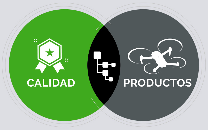 Imagen: Gráfico de Venn con un círculo de calidad y otro de producto que se solapan, con un icono de BOM en el centro