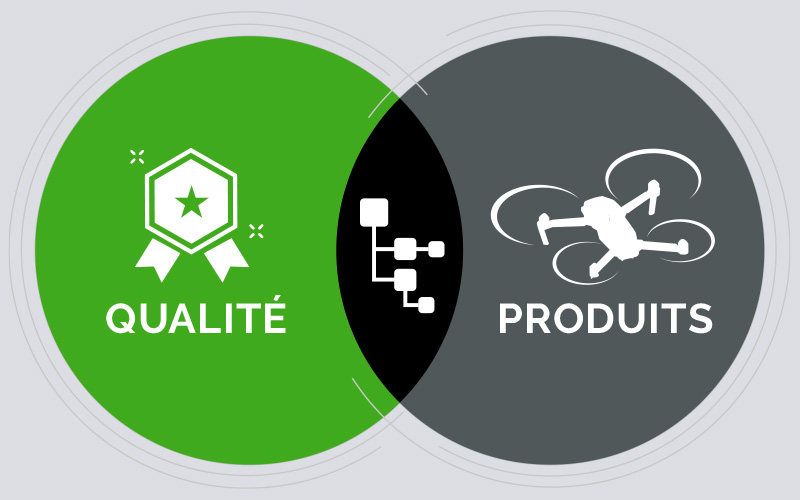 Image-Schéma de Venn avec un cercle « Qualité » et un cercle « Produit » qui se chevauchent, avec une icône de nomenclature (BOM) au centre