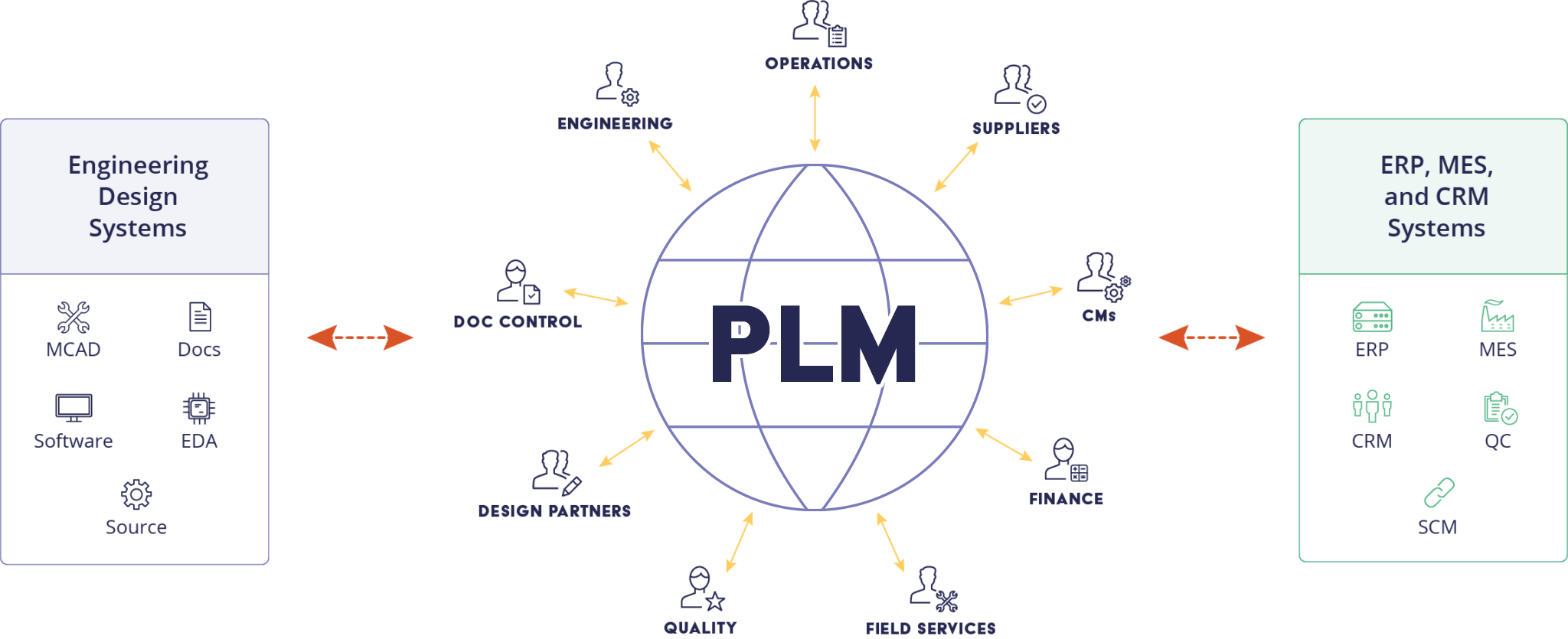 How PLM Software Works