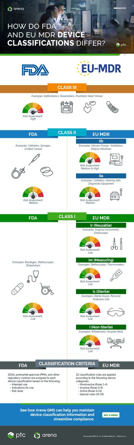 History of QMS Infographic