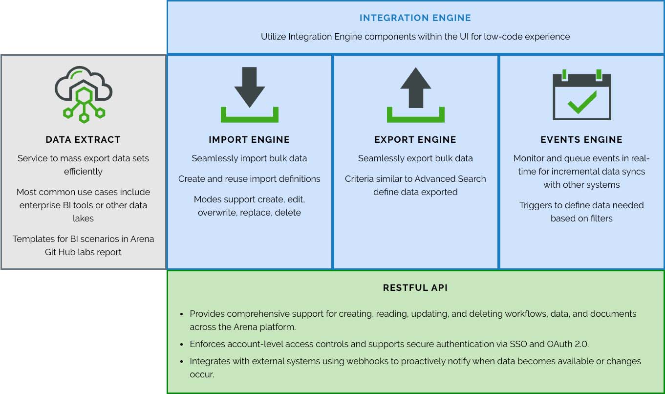 Graphic-Integration Engine