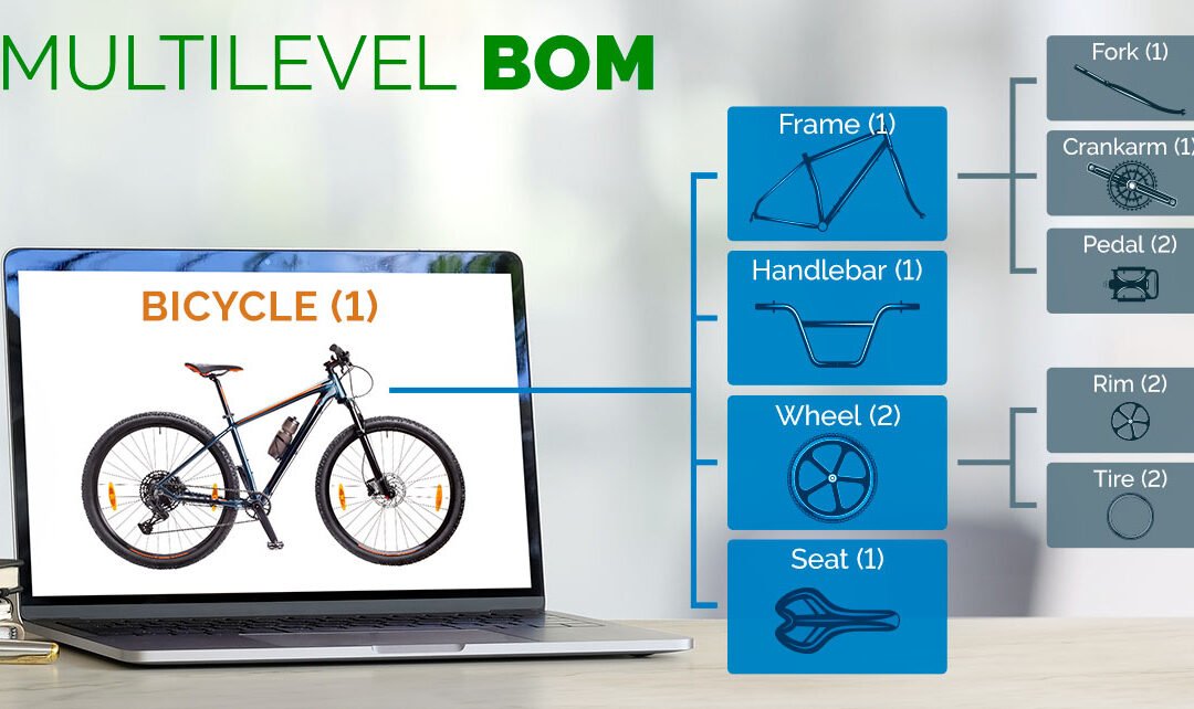 Rolling Revisions up the BOM Tree, 101: When Should You Change Revisions?