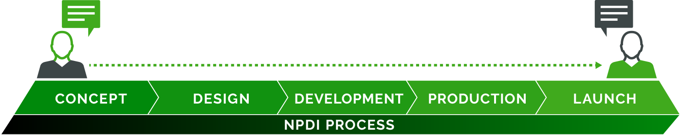 Graphic-NPDI Process