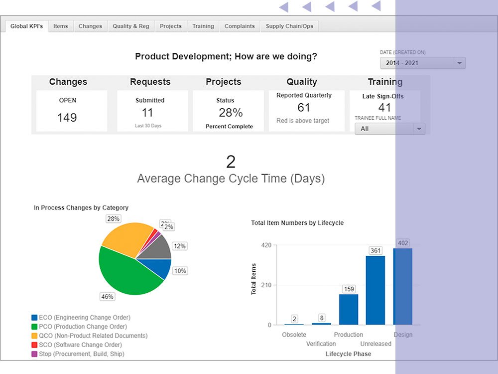 Product screen capture of KPI progress