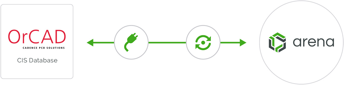 OrCAD - Arena Bi-Directional Data Flow