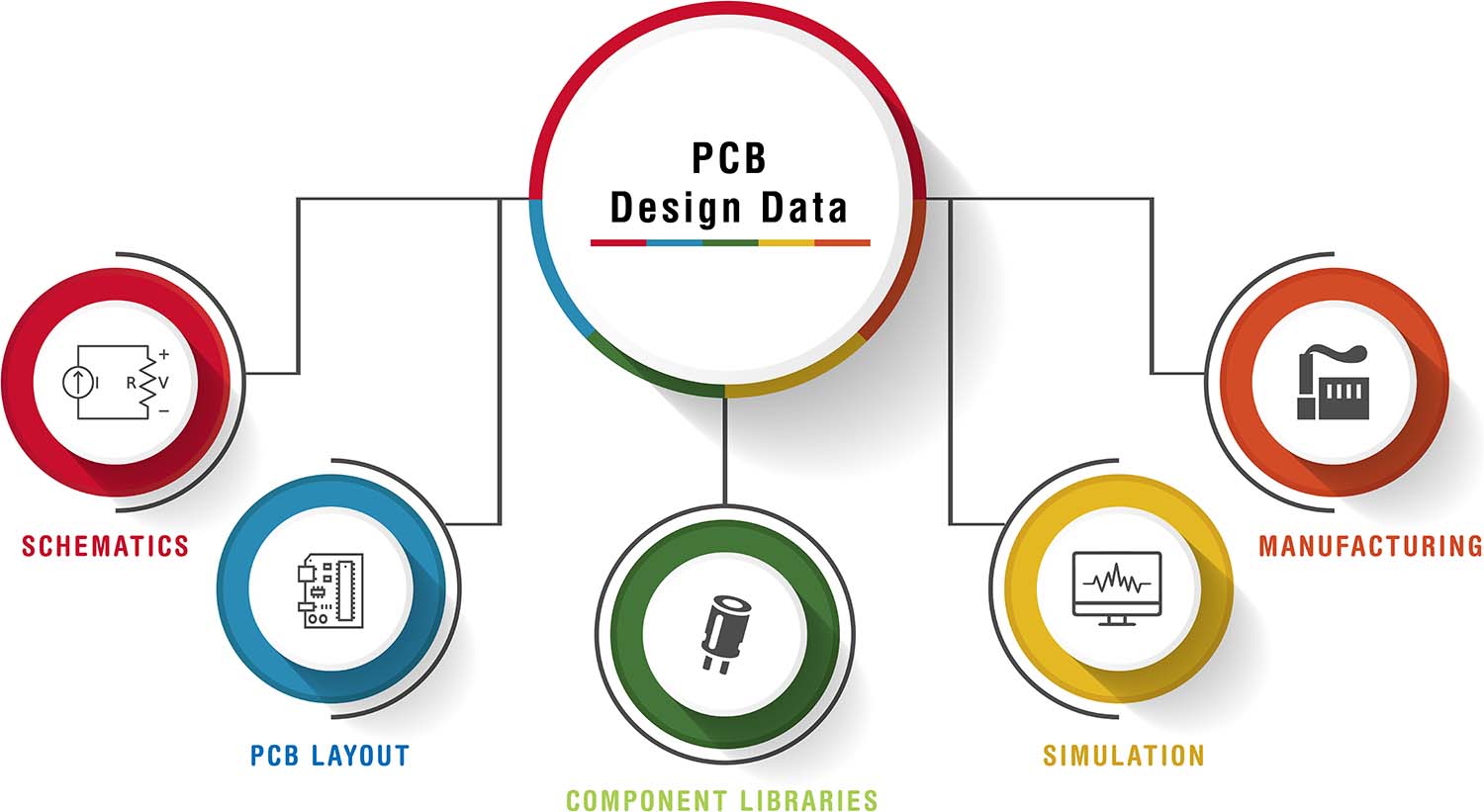 PCB Design Ddata Graphic-PCB Design Data example