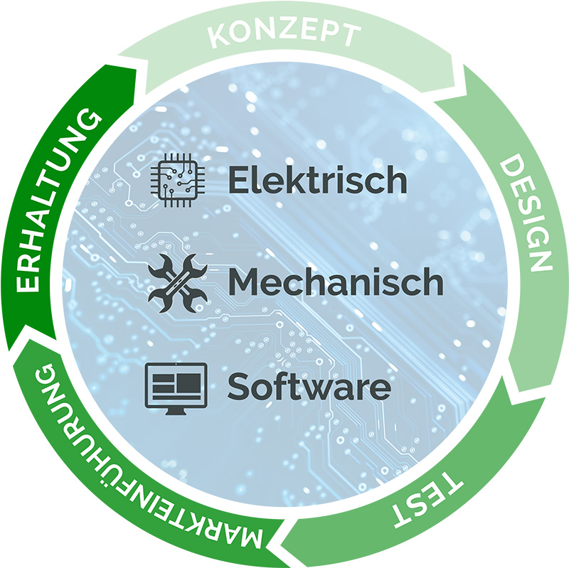 PLM für Technik – Chevron