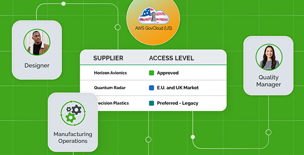Image showing Arena interface with Supplier and aAccess Level collabloration between Designers, Operations, and Quality