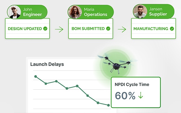 Image Illustrating Launch delays and NPDI Cycle Time for a drone product