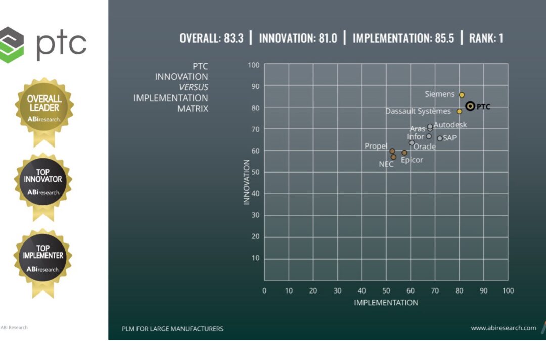 PTC and Arena Named the Outright Leader in ABI Research’s 2024 Enterprise PLM for Large Manufacturing Competitive Matrix Assessment