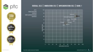 PTC ABI Matrix