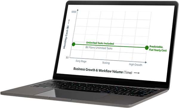 Image-Laptop displaying a cost of automation chart