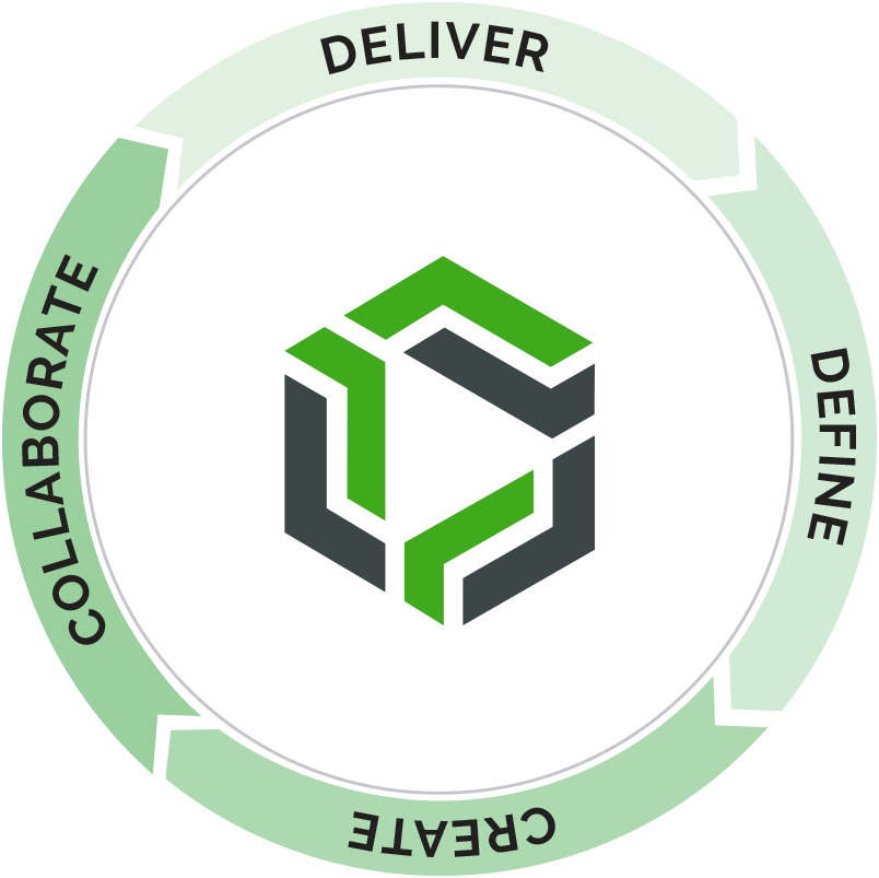 Project Management graphic-Deliver, Define, Create, Collaborate