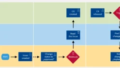 Synchronize Jira Change to Arena