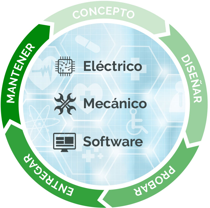 Diagrama Chevron de QMS para ingeniería