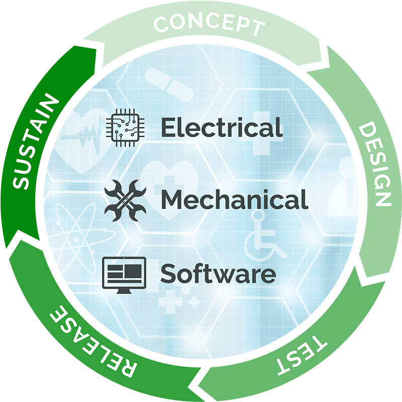QMS für Technik – Chevron-Diagramm