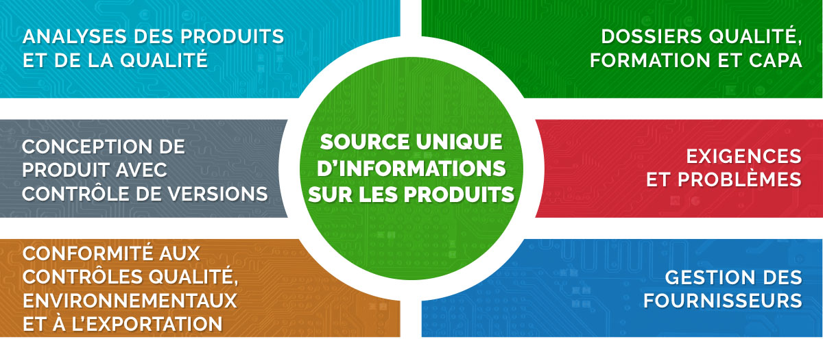 QMS Single Source of Product Truth Graphic