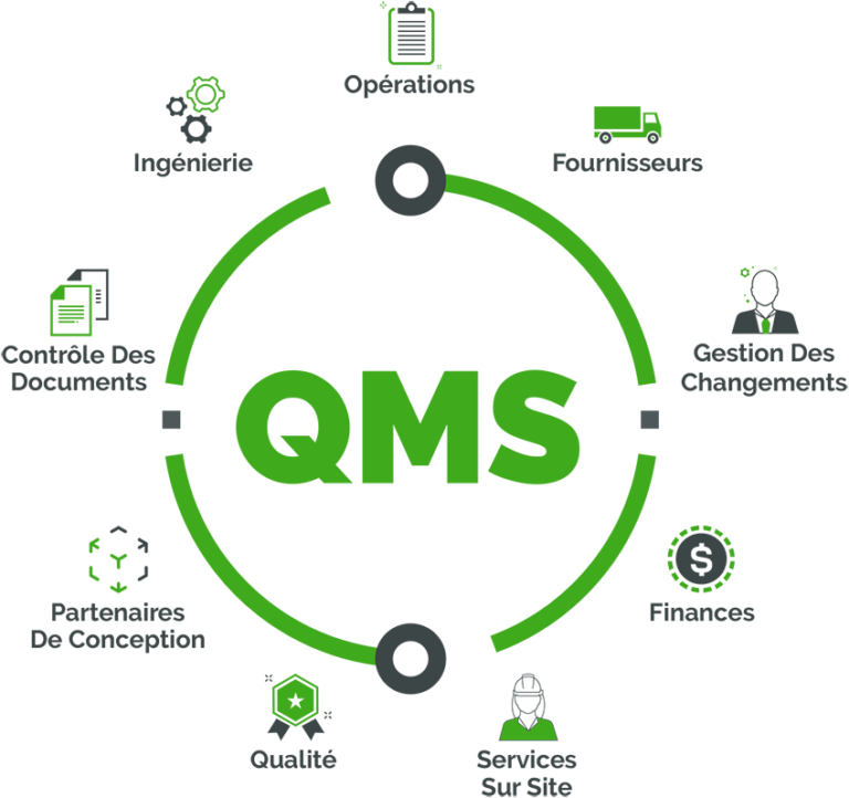 Qu'est-ce qu'un système de gestion de la qualité (QMS) | Arena