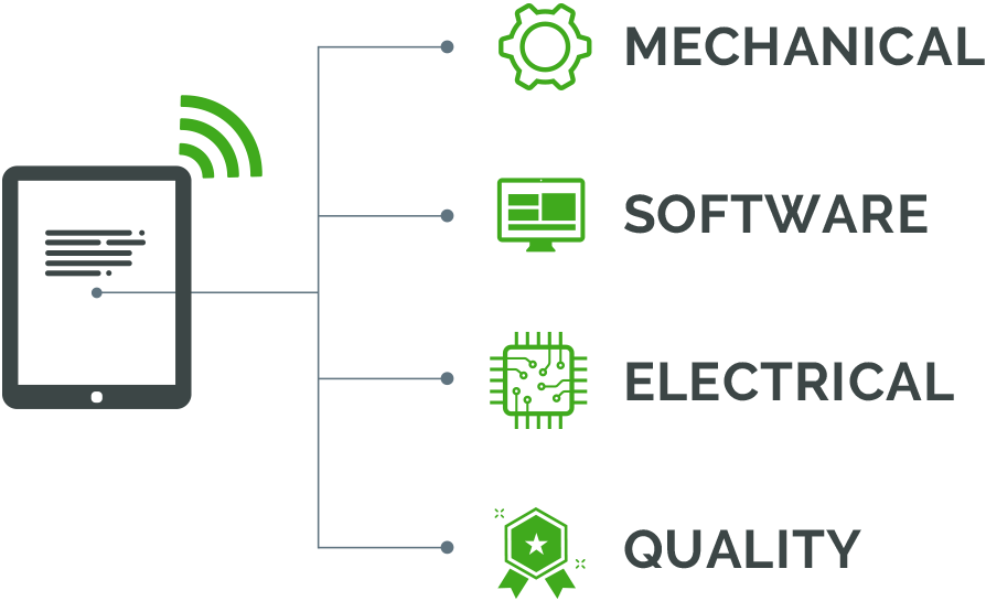 Ultimate Guide to Quality Management System (QMS) Software Arena