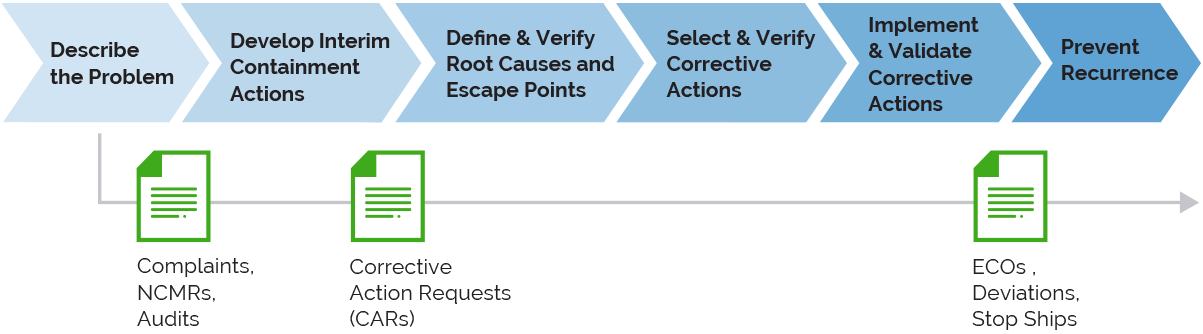 Graphic-Quality Management-Drive Continuous Improvement
