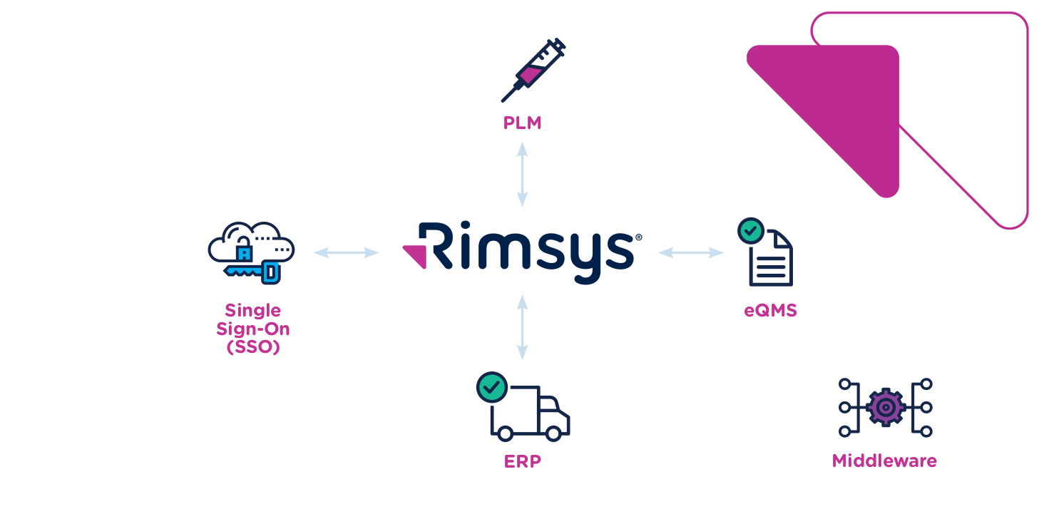 Rimsys Integration Illustration
