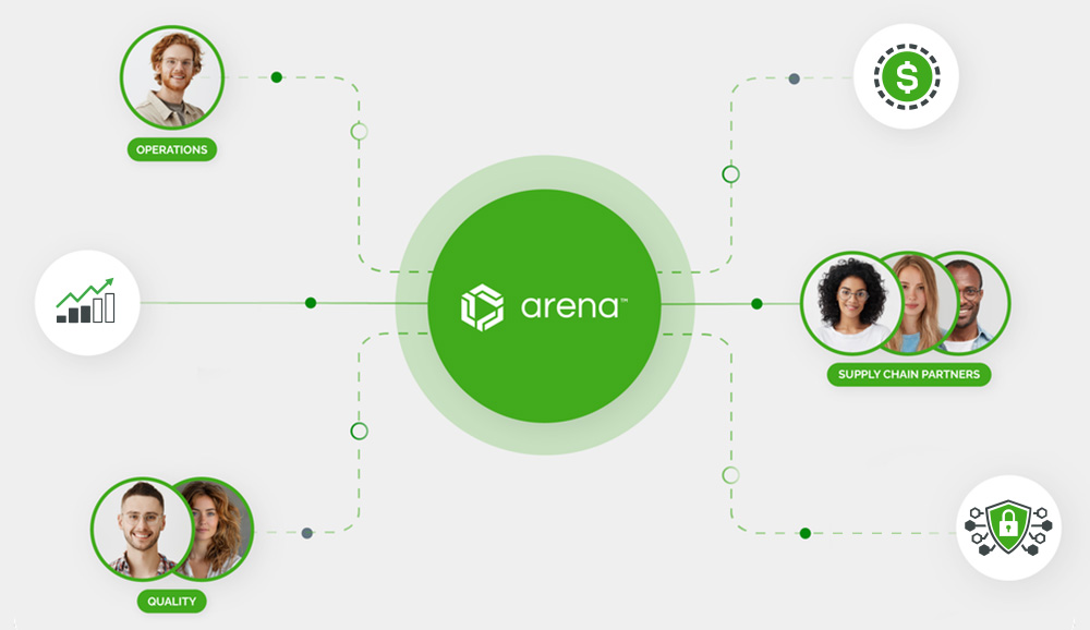 Image-stylize graphic of supply chain partners communicating virtually with operations and quality management, through Arena software.