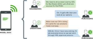 Graphic-Scribe dashboard alerts illustration