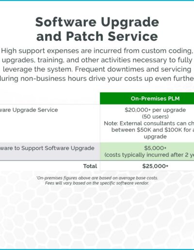 Software Upgrade and Patch Service