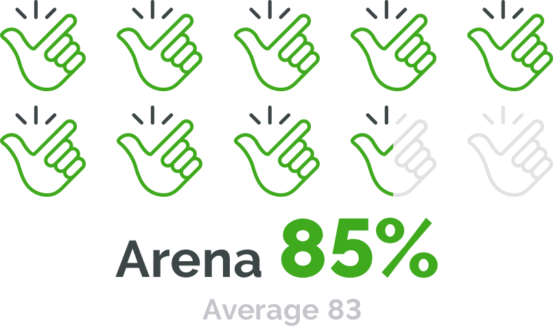 image-style infographie 85 %, 83 % en moyenne