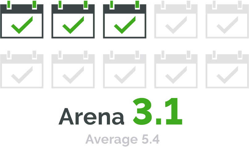 image-style infographie 3,1, 5,4 en moyenne
