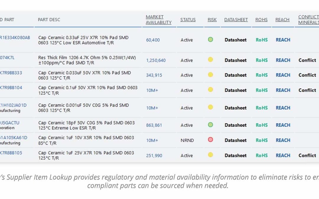 Why electronic component suppliers need to think about the BOM