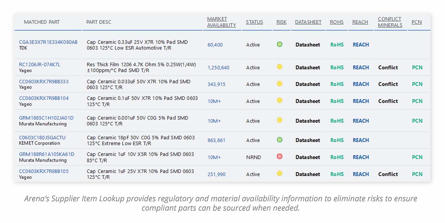 Supplier Item Lookup (SIL)