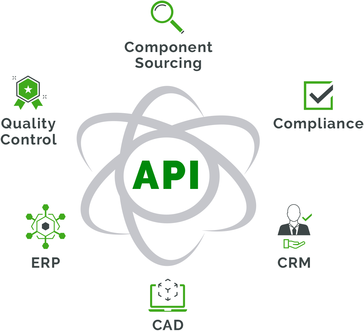 What is an Application Programming Interface (API)?