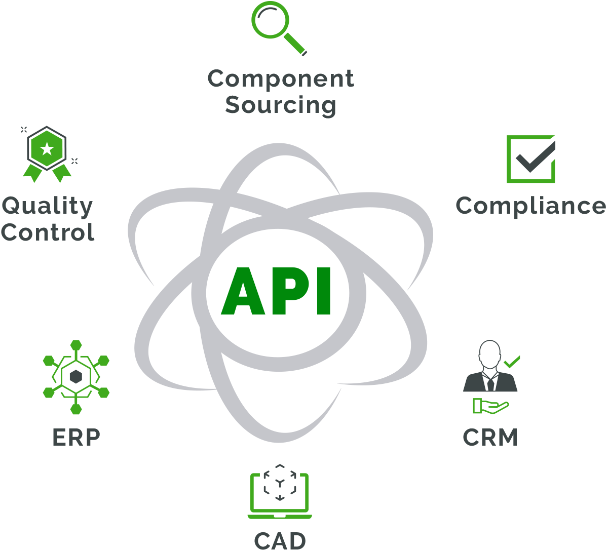 Application Programming Interface Definition Arena