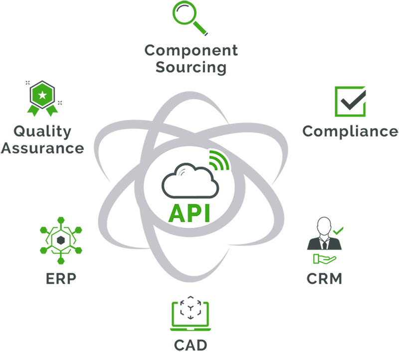 Application Interface Definition Arena